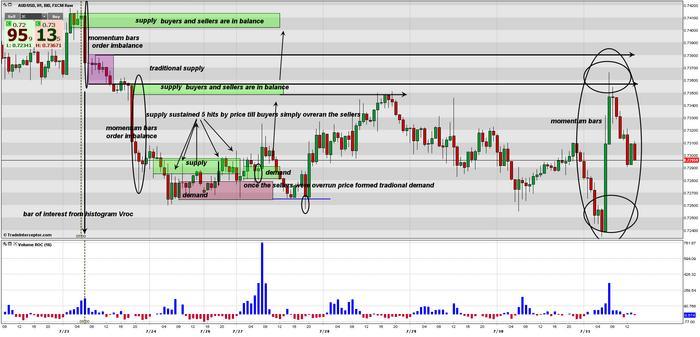 Golden supply and demand trading system
