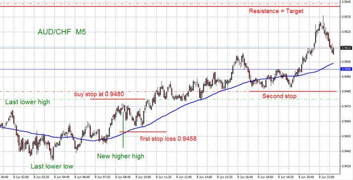 3 ducks trading system review