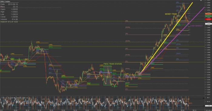 How much does a professional forex trader earn