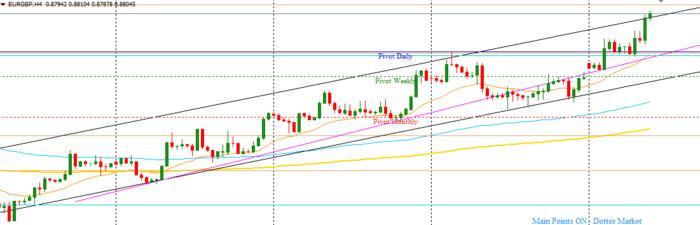 Dca fx forex