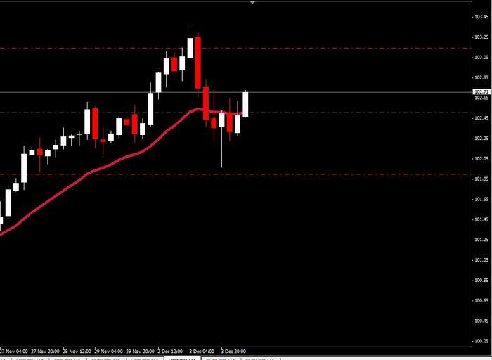 Understanding pips in forex trading