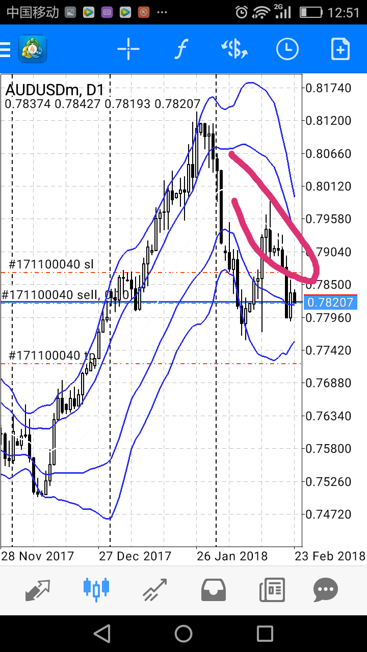 Bollinger bands for beginners