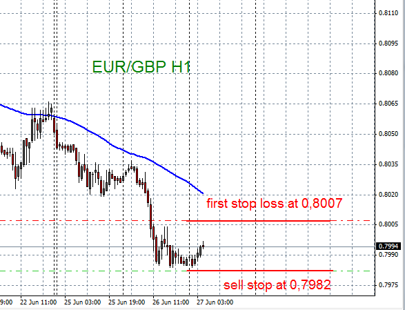 3 duck's trading system ea