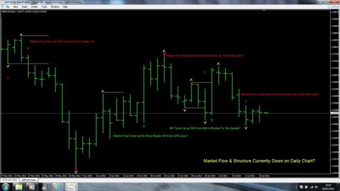 Ict forex indicators