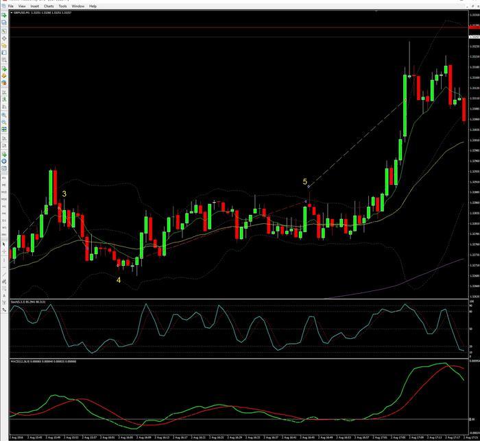 1000 to 1 million forex