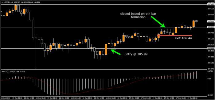 Forex trading changed my life