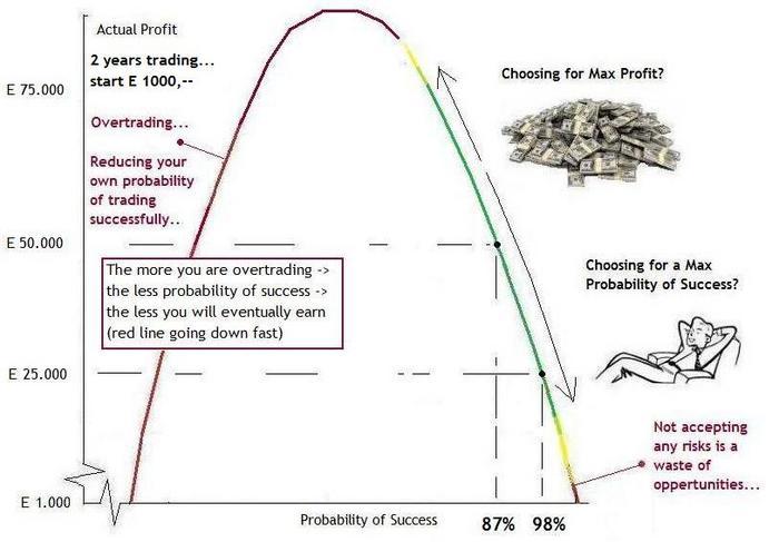 Forex e500