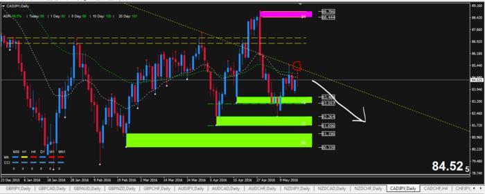 Doji trading system