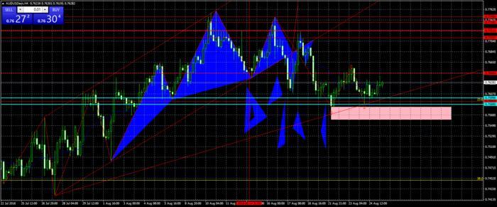Three ducks trading system ebook