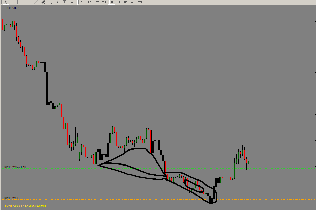 Cup and handle forex