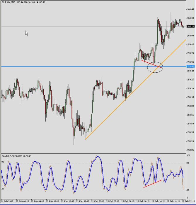 Trading system template