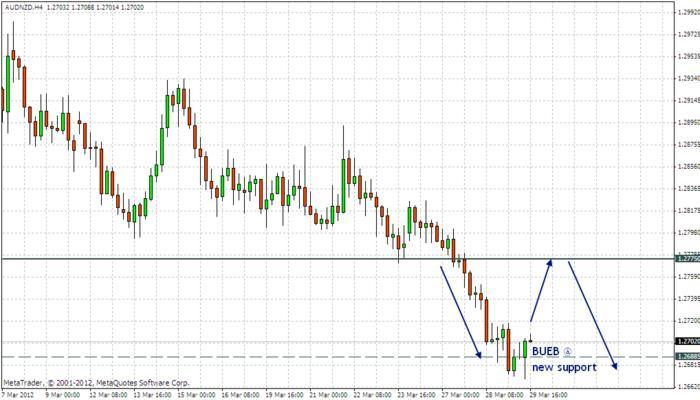 Forex price action forum