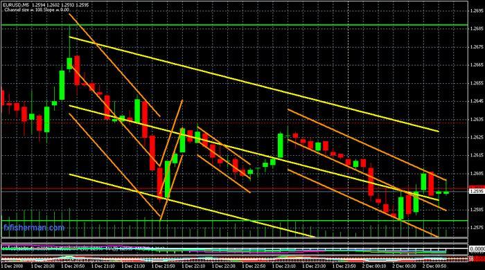 Mp overlay forex indicator