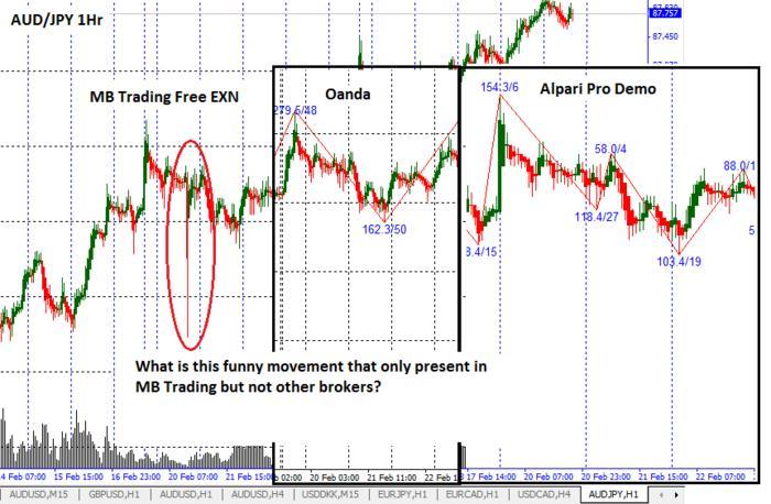 Forex com vs oanda