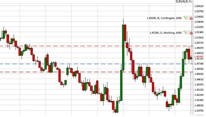 Forex 1d