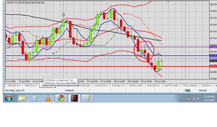 Bollinger bands for beginners