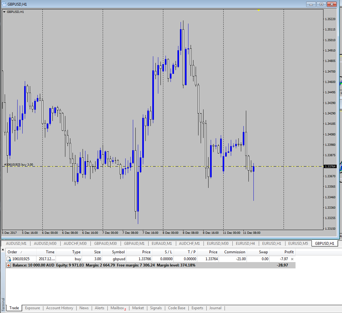 How to set stop loss and take profit in forex trading