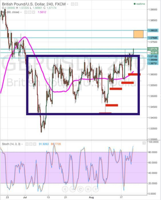 How to Detect Forex Fakeouts