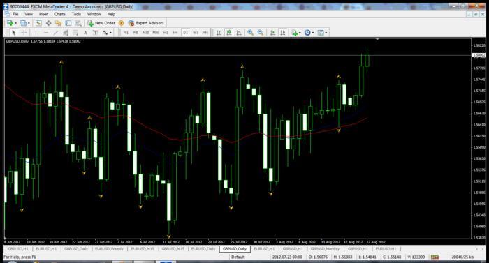 Short term forex trading system
