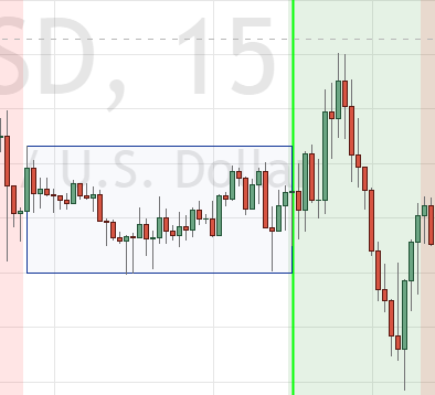 2019 GBPUSD Sample 3