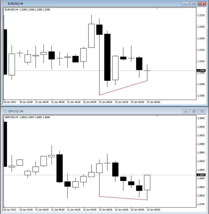 Inner circle trader forex factory