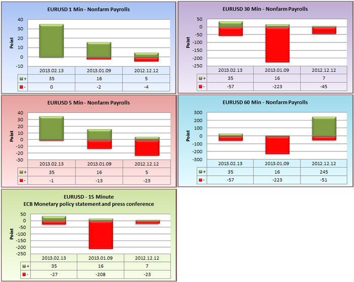 Economic news impact forex