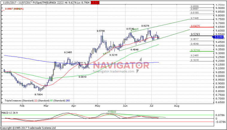 Forex g10 pairs