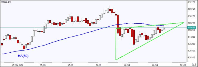 AU200_05September2019