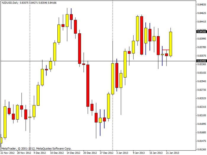Babypips forex price action