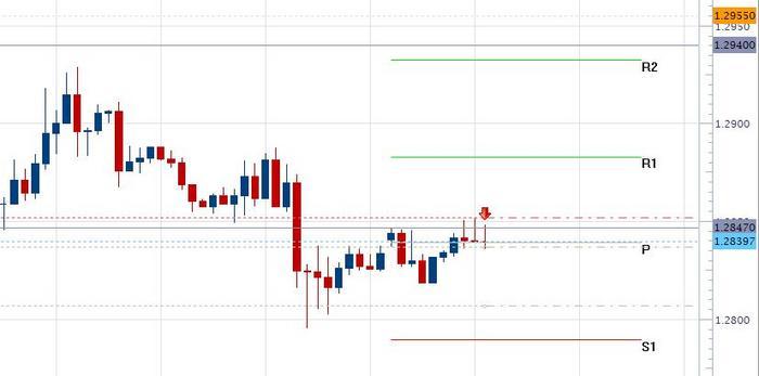 Tf forex