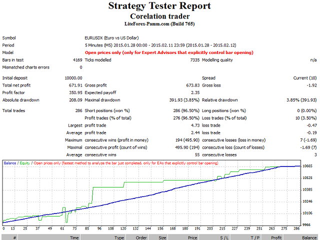 Forex correlation expert advisor