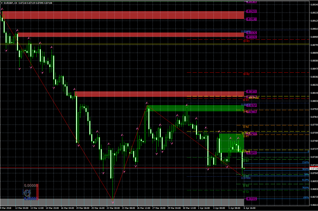 Forex trading strategies babypips