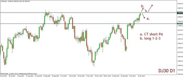 Dj30 forex