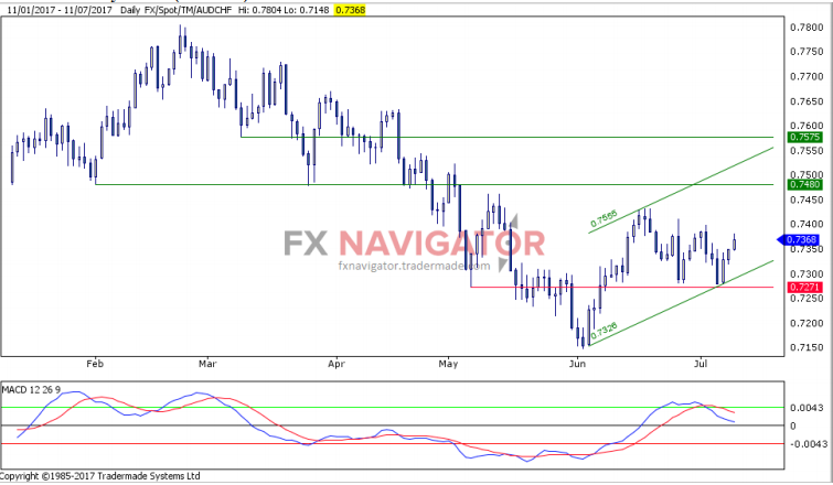 Afb fx forex