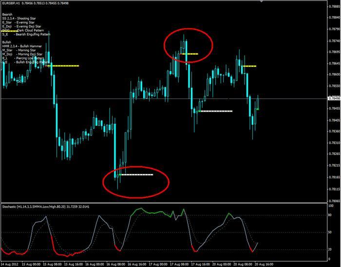Afb fx forex