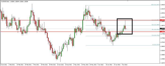 Brn forex