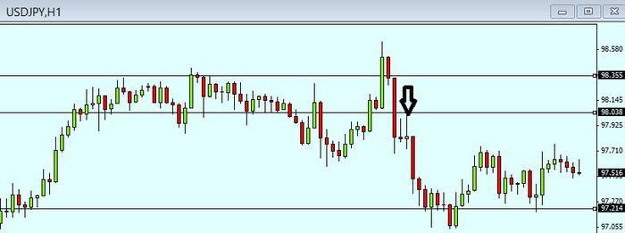 Last kiss forex strategy