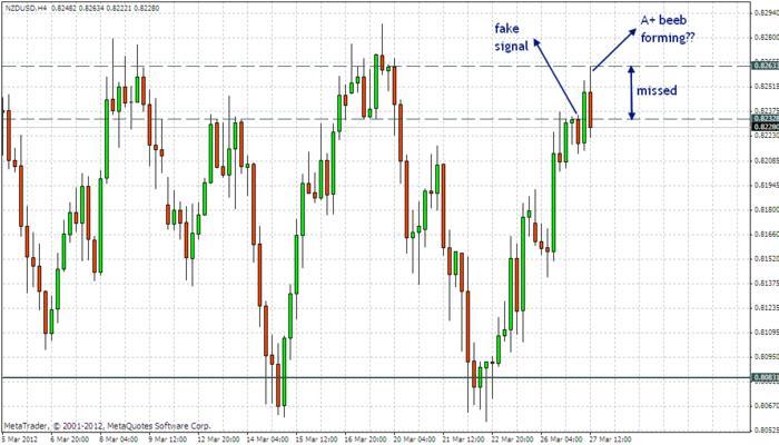 Free price action trading system