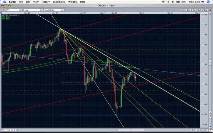 Gbp jpy trading system