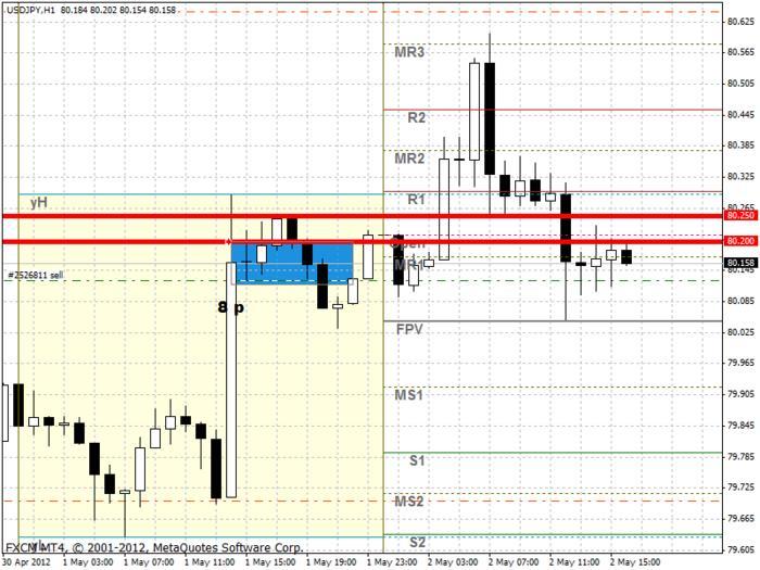 Forex buy side and sell side babypips