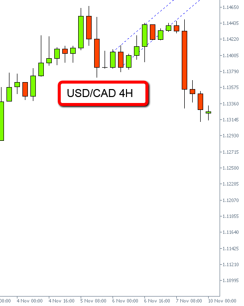 Forex z pattern