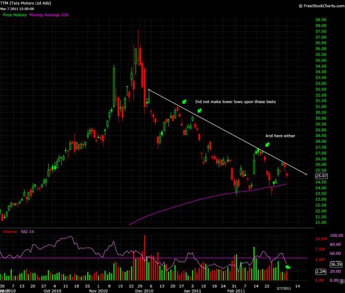 Forex trading explain