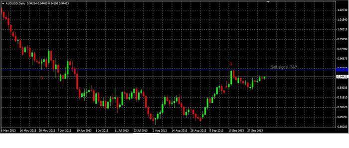 Singapore forex traders forum