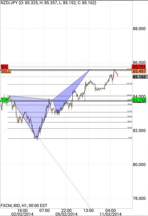 Harmony 9 forex indicator