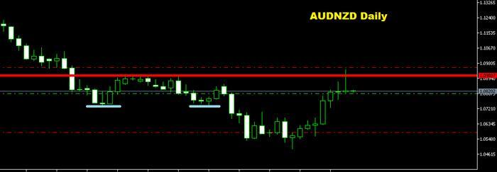 Forex fta