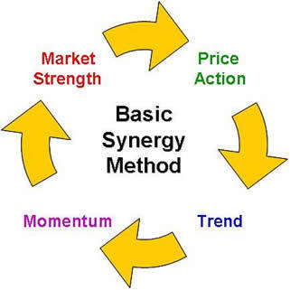 Synergy trading system pdf