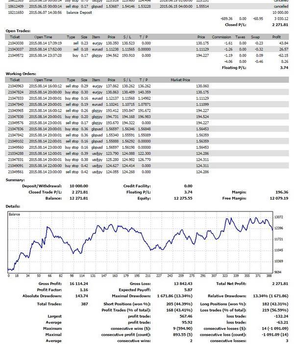 Trading donchian channel forex