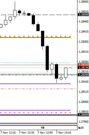 Inner circle forex