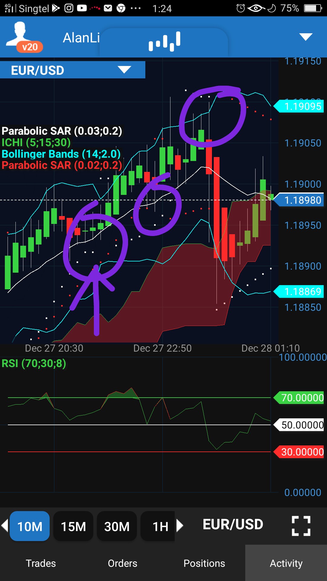 Forex scalping strategy babypips