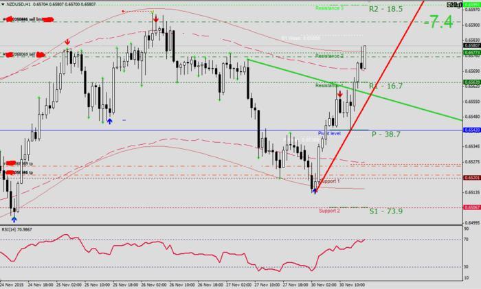 As you can see, we have all the components of a good forex trading system. First, we’ve decided that this is a swing trading system, and that we will trade on a daily chart.. Next, we use simple moving averages to help us identify a new trend as early as possible.